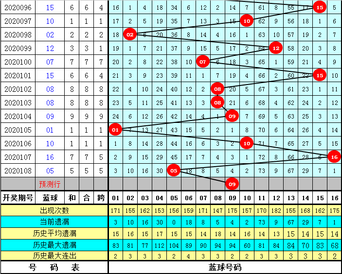 2014101双色球开奖号码，幸运的数字，生活的奇迹