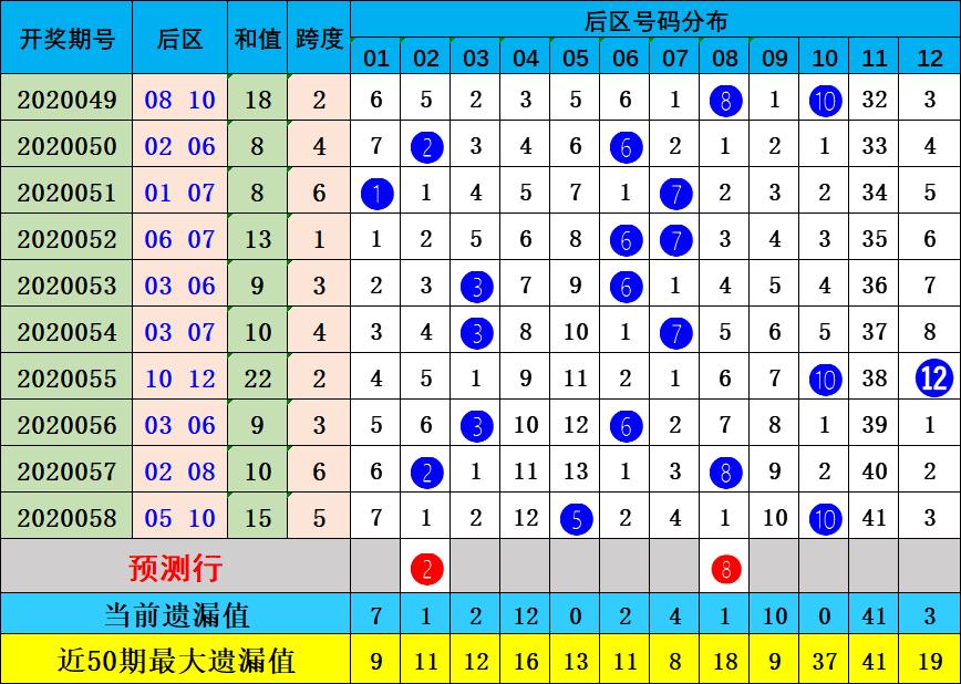 2020059期大乐透开奖结果揭晓，梦想与希望的碰撞