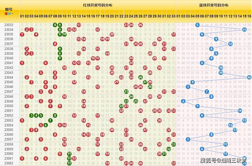 幸运数字 第6页