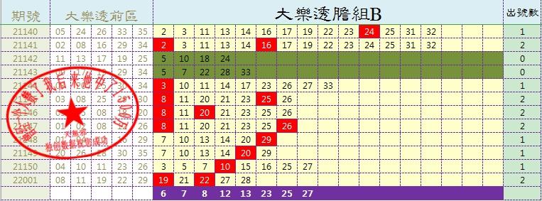 福彩预测，揭秘胆王的选号秘诀