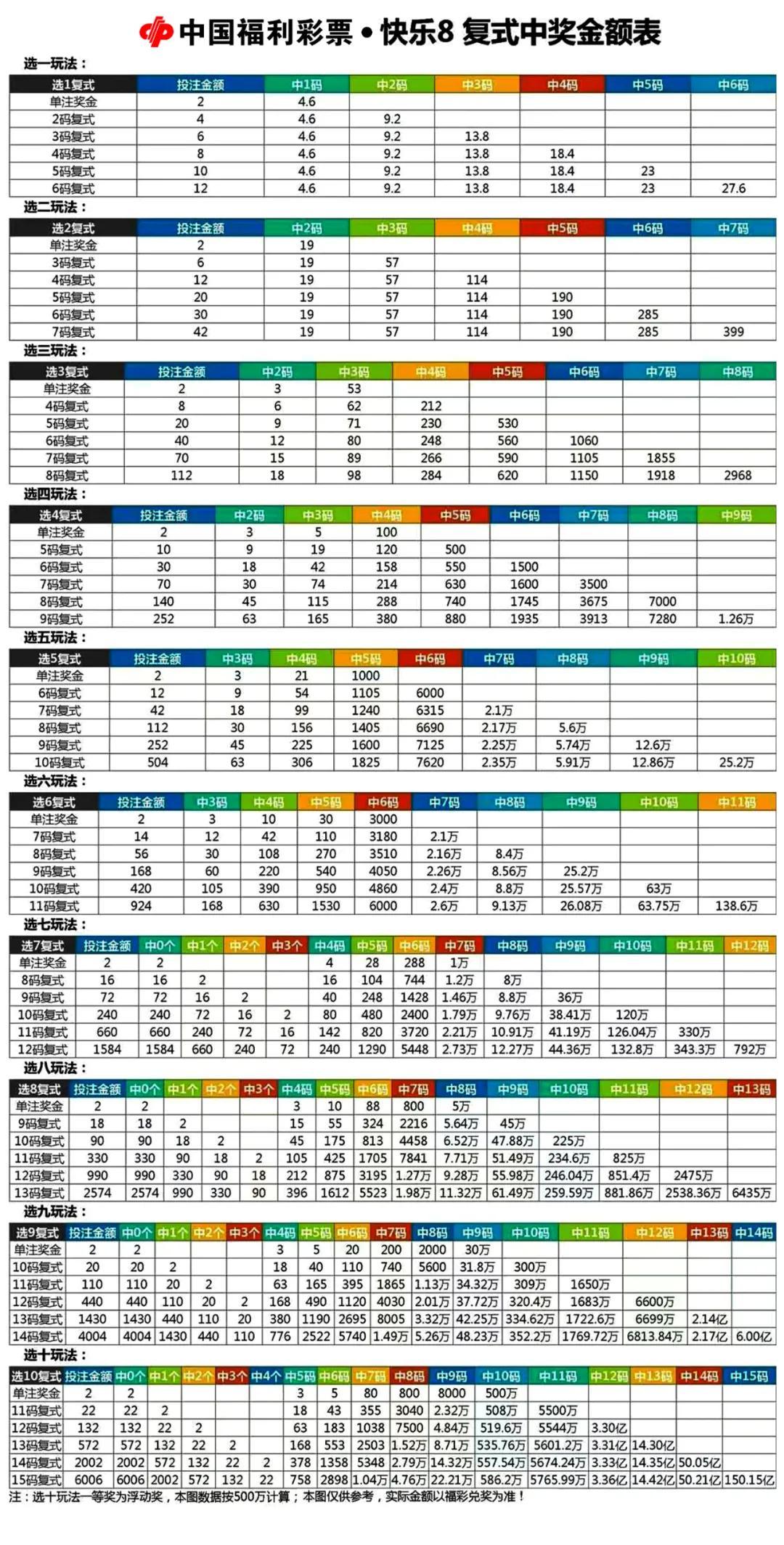 探索双色球复式投注的奥秘，11个号码中奖计算器的使用与解析