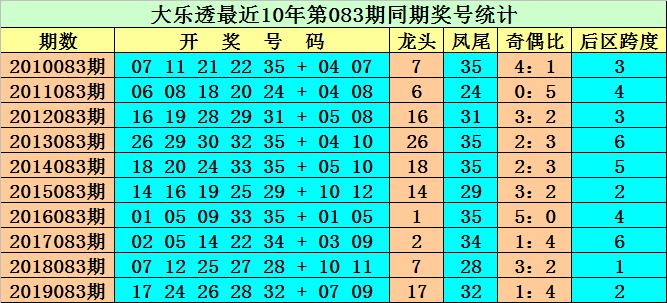 揭秘大乐透20083期，开奖号码结果与彩民心声