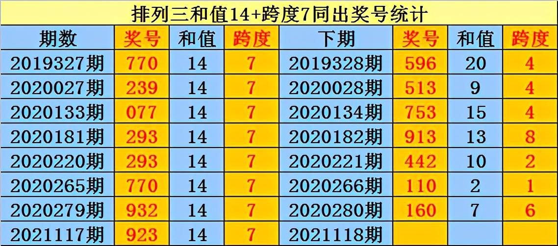 2021118期排列三开奖号码揭秘，数字背后的幸运与智慧