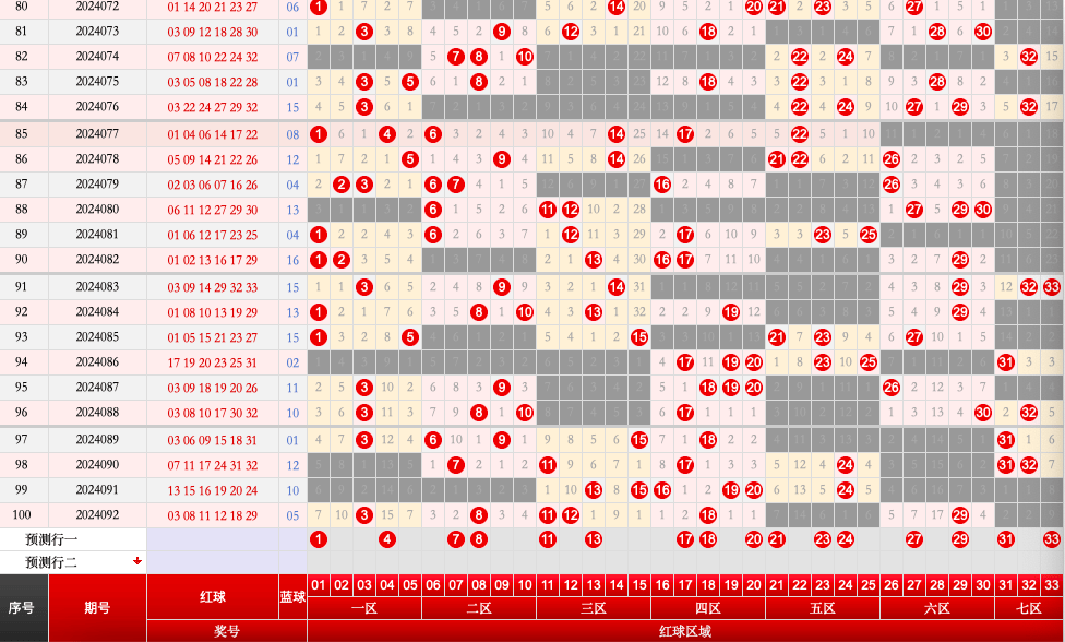 2023年双色球第36期开奖预测，理性分析，乐享期待