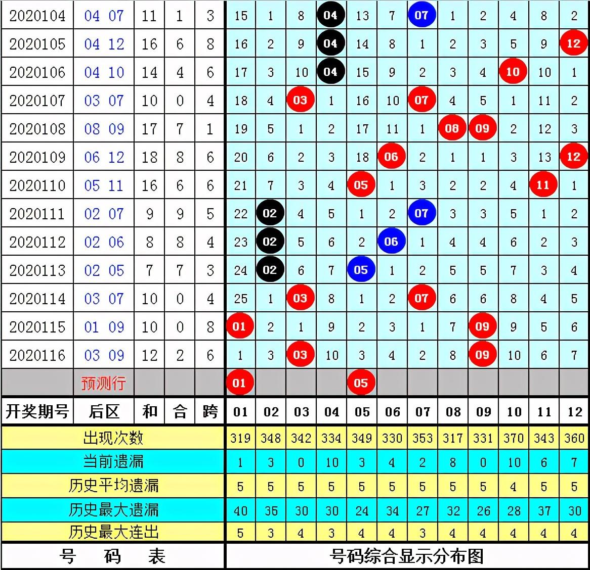 体彩大乐透20117期开奖揭秘，梦想与奇迹的碰撞