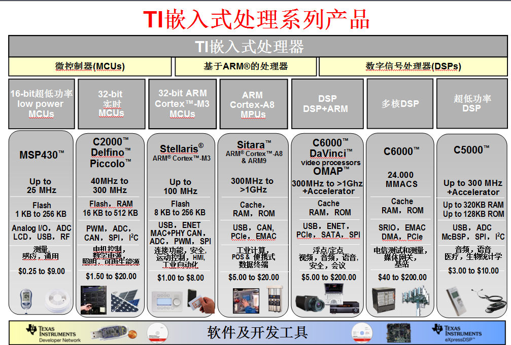免费提供 第312页