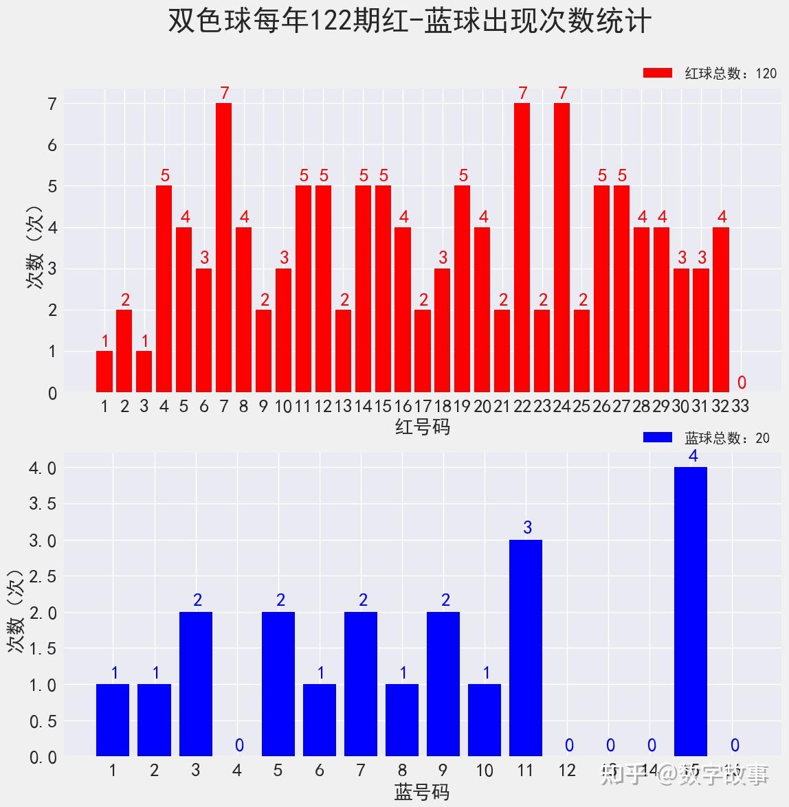 2022年双色球101期开奖结果深度解析与回顾