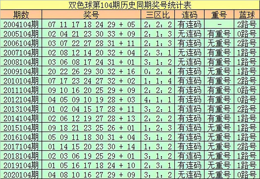 2018年双色球第104期开奖揭晓，幸运数字引领的期待与惊喜