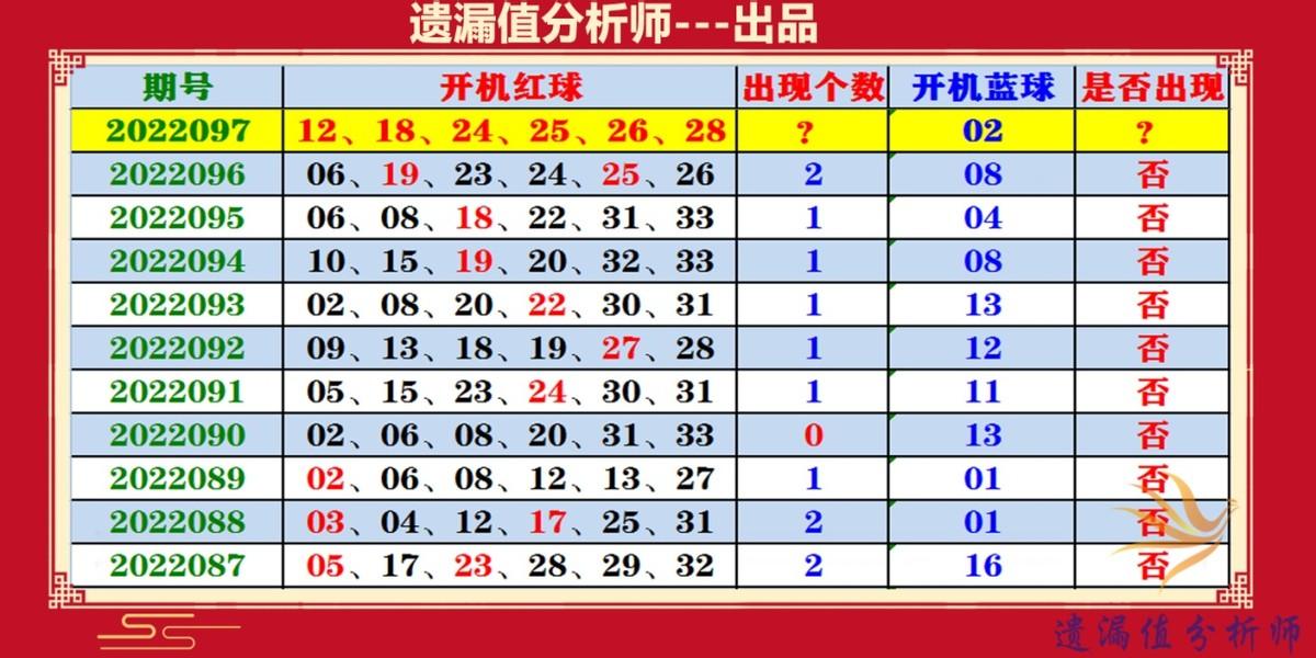 幸运数字故事与启示