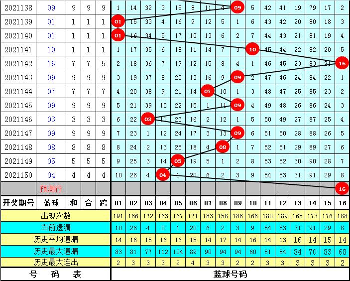 2021151期双色球最新开奖号码揭晓，幸运与梦想的碰撞