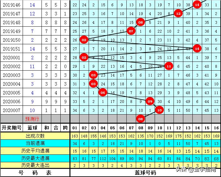 深度解析与智能预测，双色球008期开奖号码的奥秘