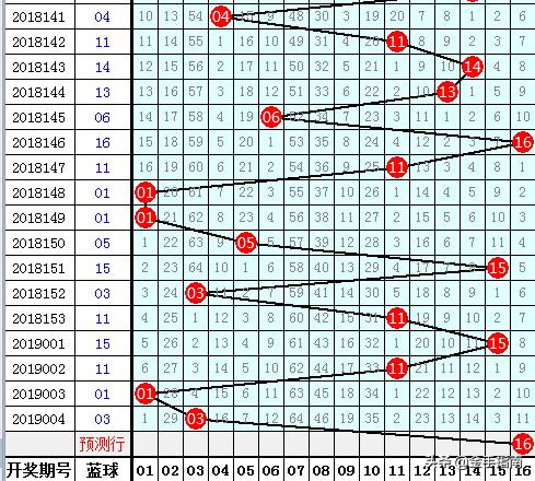 2019年双色球2019005期开奖结果揭晓，幸运数字的碰撞与期待