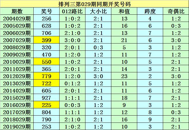 排列5开奖结果2020029，数字的魔力与幸运的瞬间