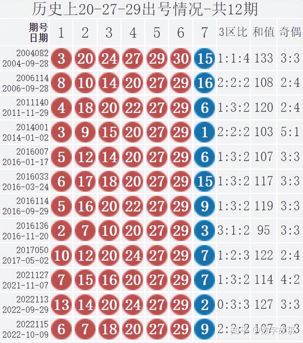 回顾153期双色球历史开奖结果，揭秘幸运数字的奥秘