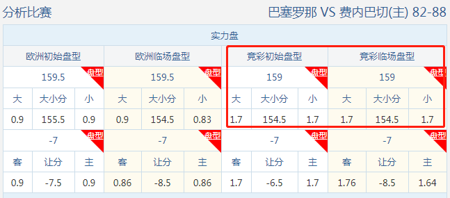 竞彩篮球大小分，深度解析与精准推荐策略