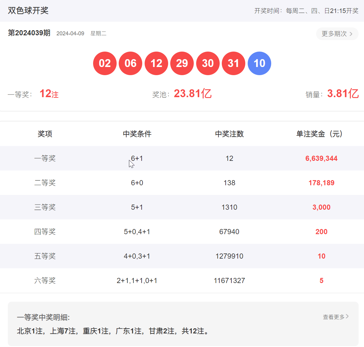 2022年澳洲幸运5，历史开奖结果与趋势分析