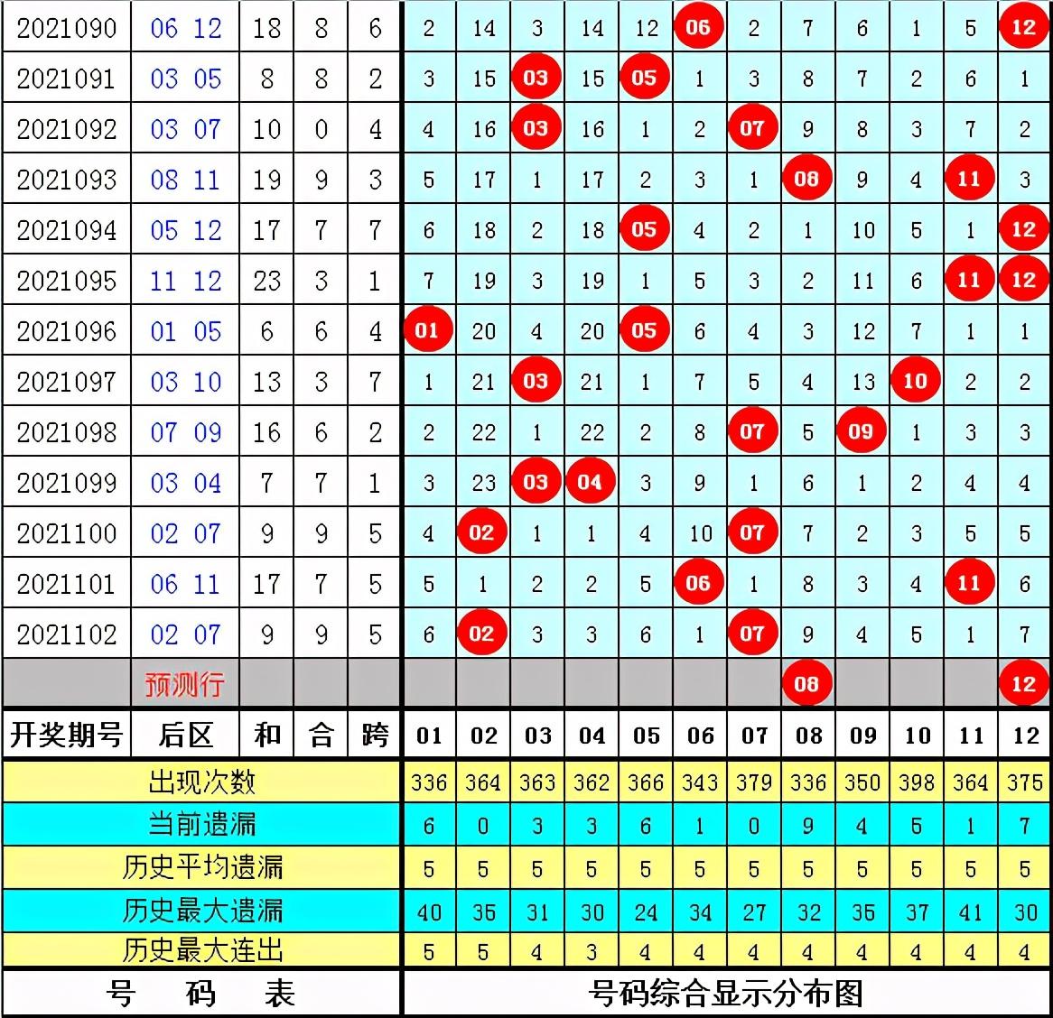 探索第21103期超级大乐透，揭秘开奖号码的奥秘与乐趣