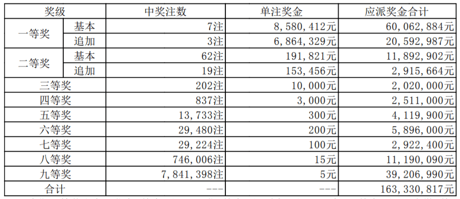 130期大乐透开奖结果查询