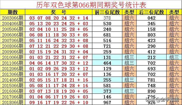 双色球129期