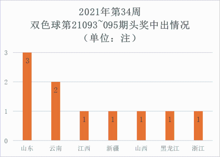 2021095期双色球开奖信息，梦想与幸运的碰撞