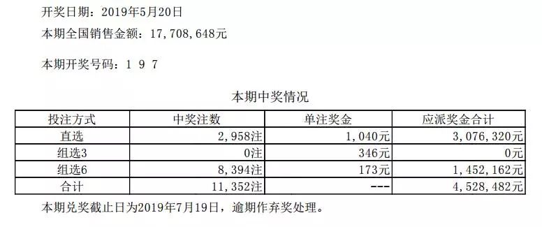 超级大乐透，揭秘中奖算法的奥秘