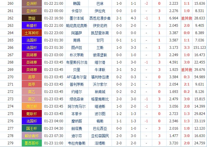 揭秘北单最快最准SP值，精准投注的奥秘