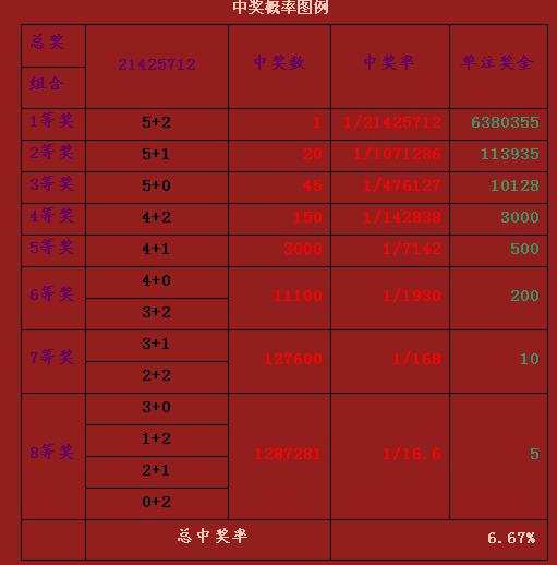 福彩三地和值走势，深度解析与策略探讨