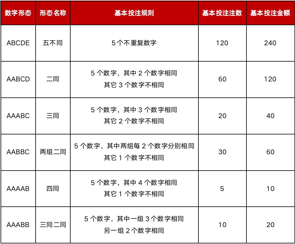 排列5今晚开奖结果揭秘，数字背后的幸运与期待