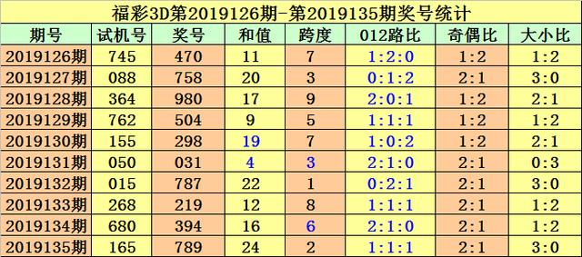 3D试机号彩经网，揭秘数字背后的奥秘