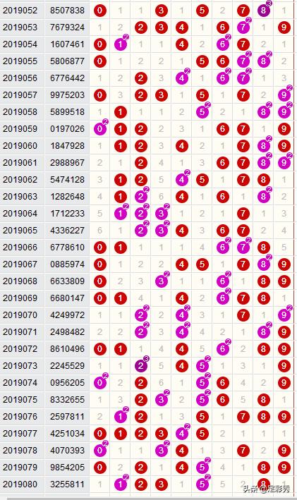 七乐彩山东专家预测，揭秘数字背后的玄机