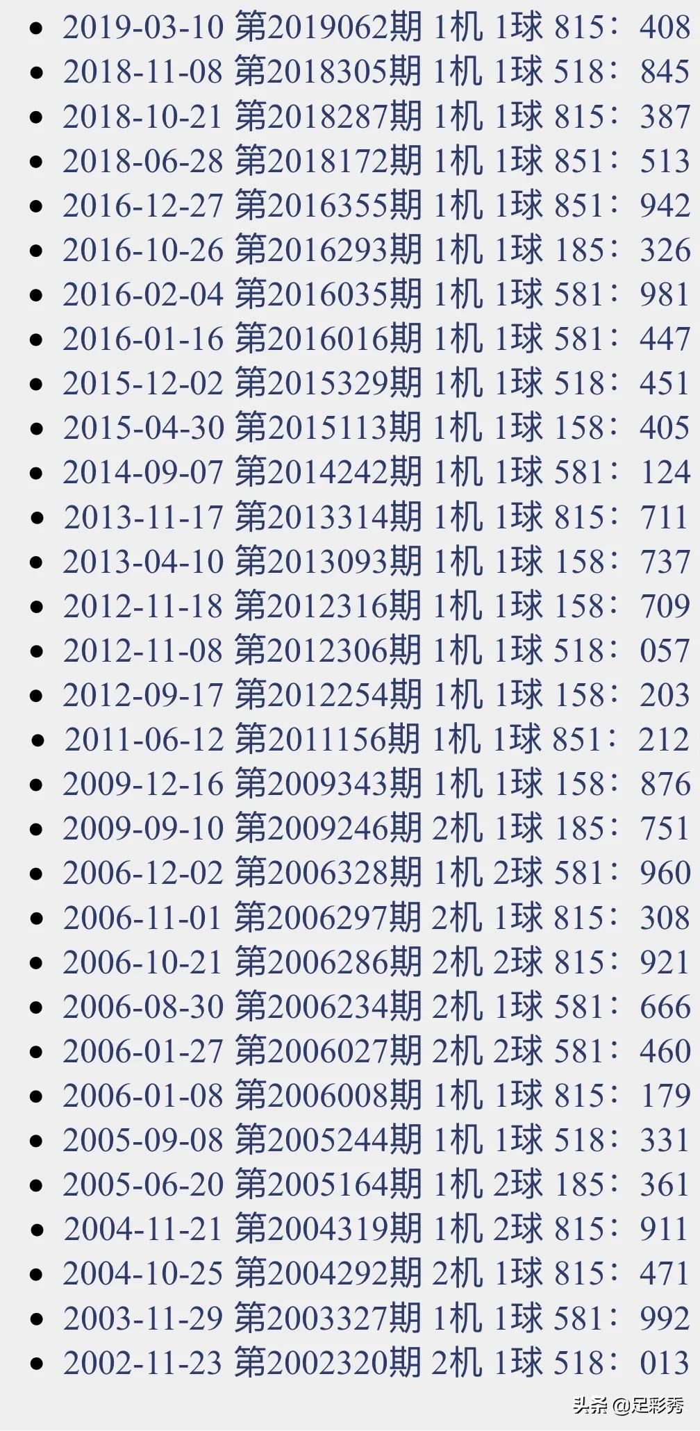 3D家彩网开机号码今日查询结果，揭秘数字背后的幸运密码