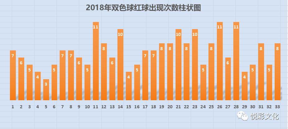 双色球2018039期，梦想与幸运的碰撞