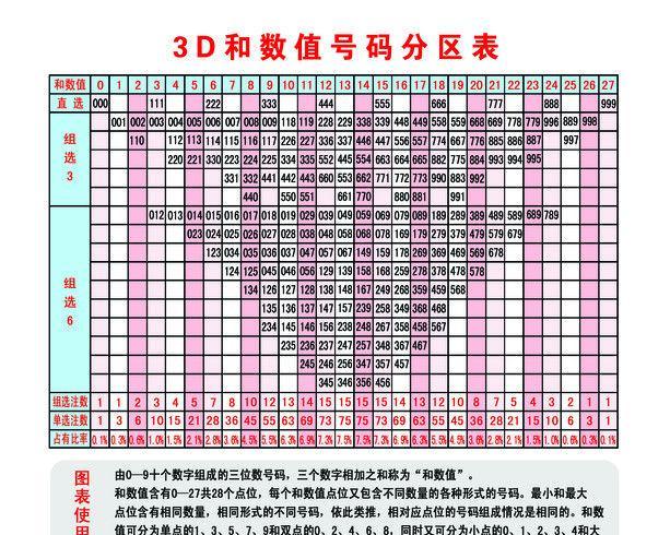 3D彩票试机号，揭秘今日关注码的奥秘