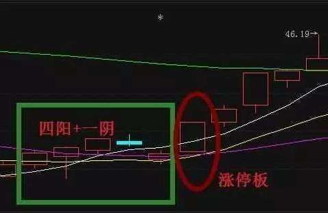 探索数字奥秘，排列五走势图表高清版深度解析