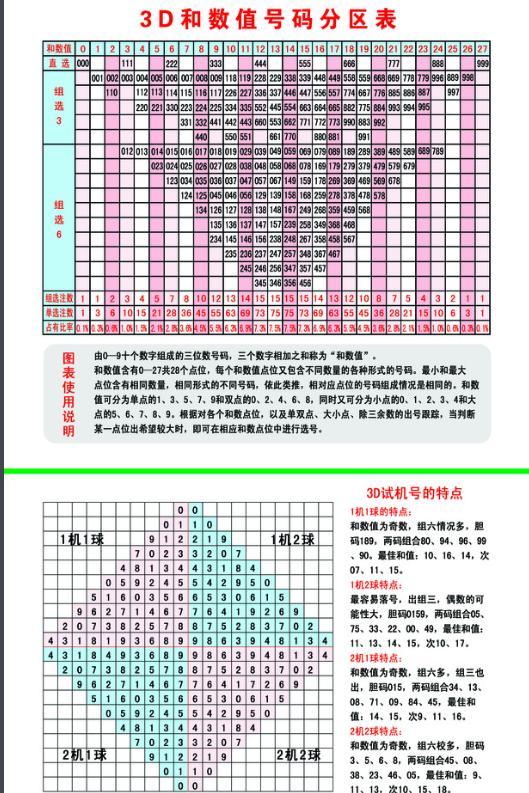 福彩三地开机号与试机号，千禧试机号背后的故事与意义