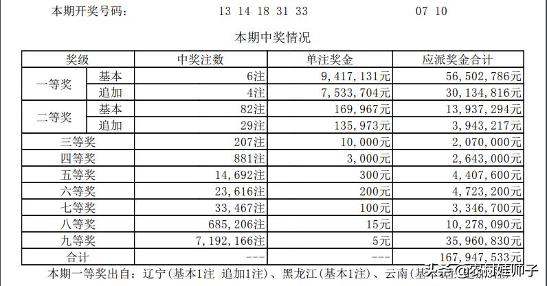 梦想与幸运 第4页