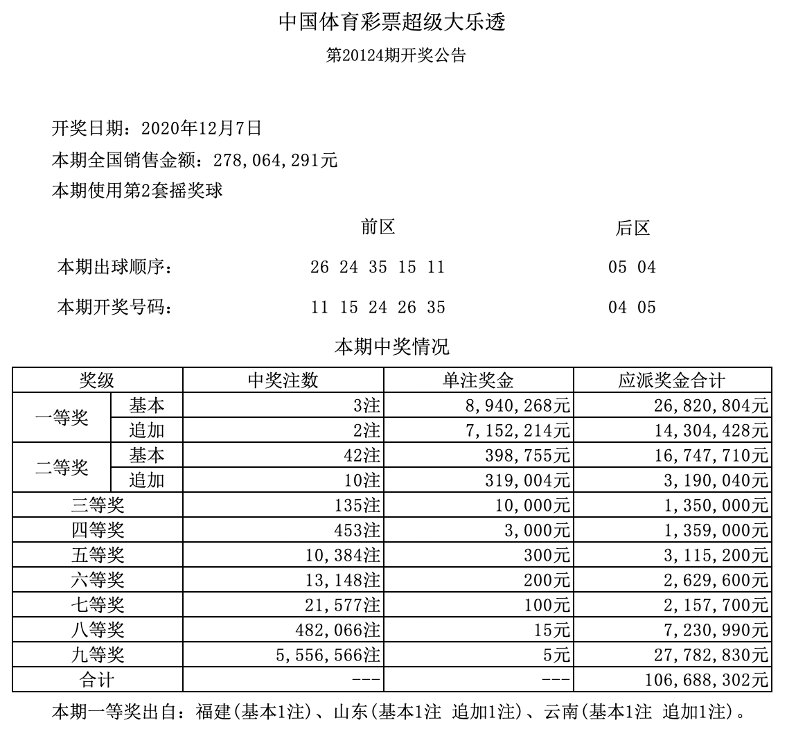 福建体彩22选五开奖号，揭秘数字背后的幸运与希望