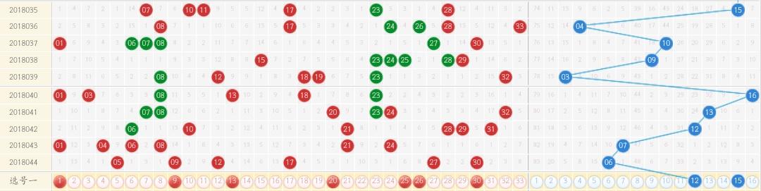 探索未来与幸运的交汇，揭秘今晚3D开奖结果