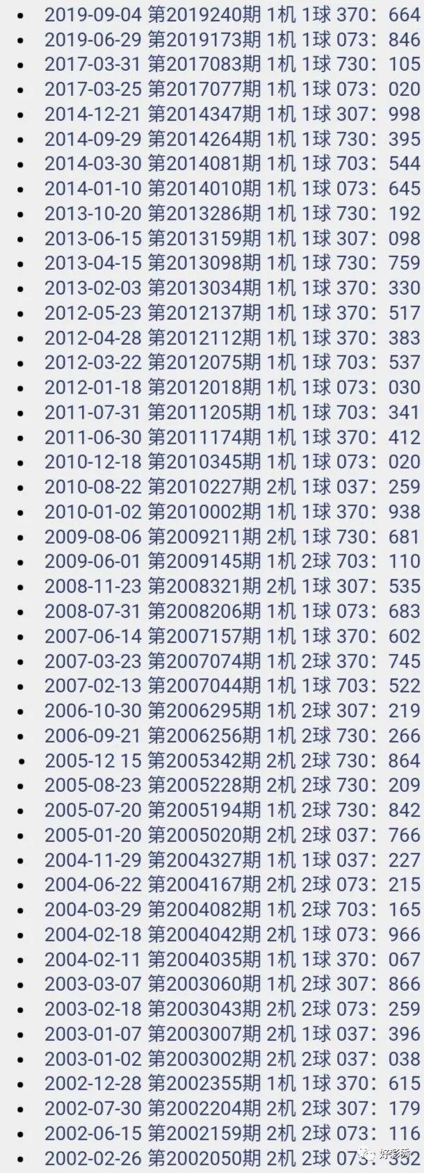 揭秘3D历史开奖记录，下载、分析与应用