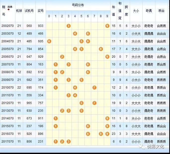 福彩三D，开机号与试机号的奥秘与影响