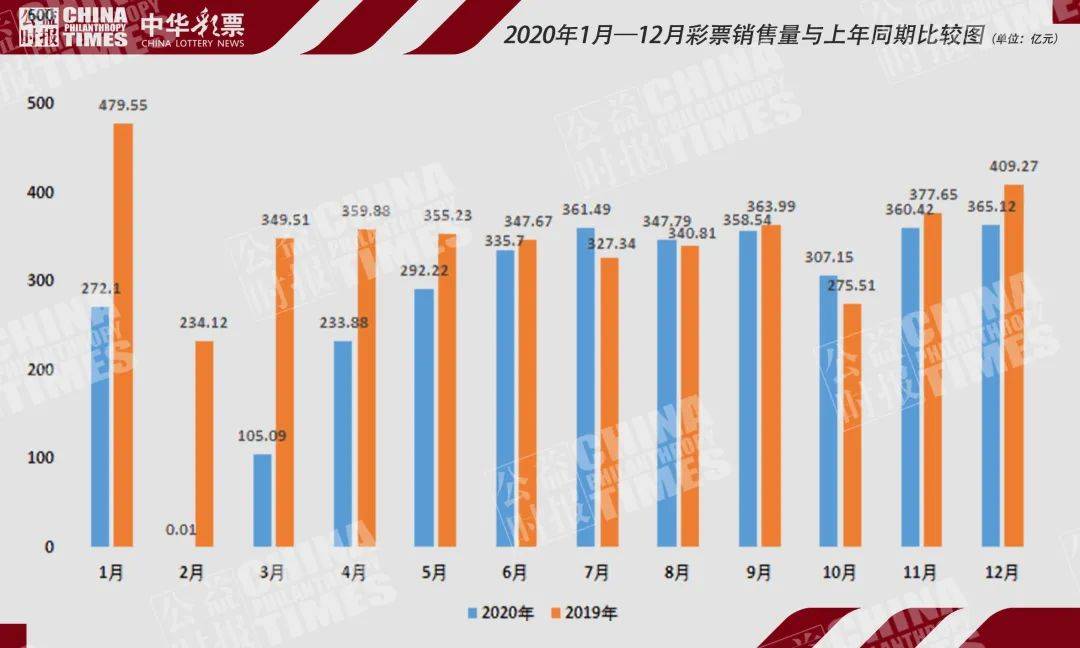 七乐彩历史数据查询，揭秘彩票背后的数字奥秘