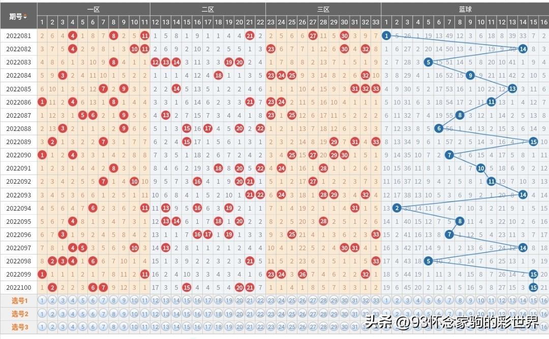 今日双色球中奖走势分析，揭秘数字背后的奥秘