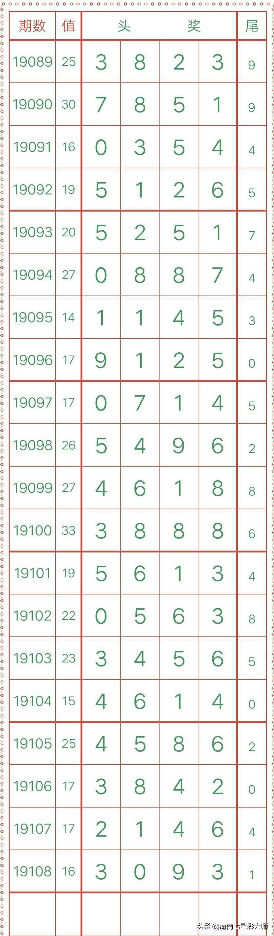 今日排列五开奖结果揭晓，揭秘数字背后的幸运与期待