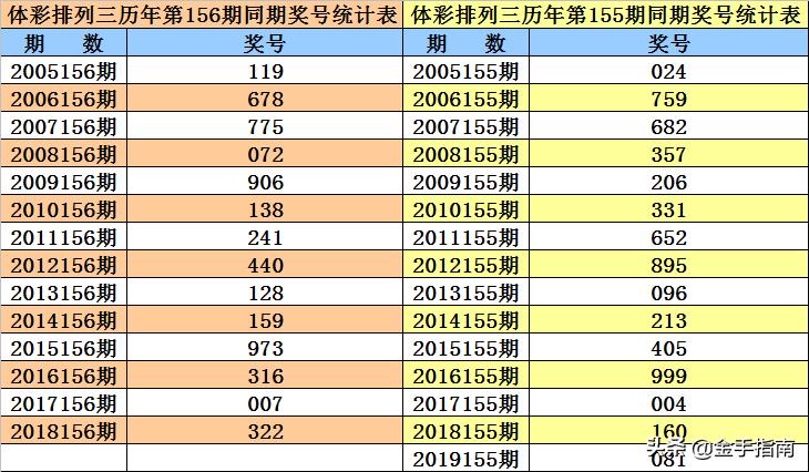 探索体彩排列三的奥秘，开机号、奖号与试机号的深度解析