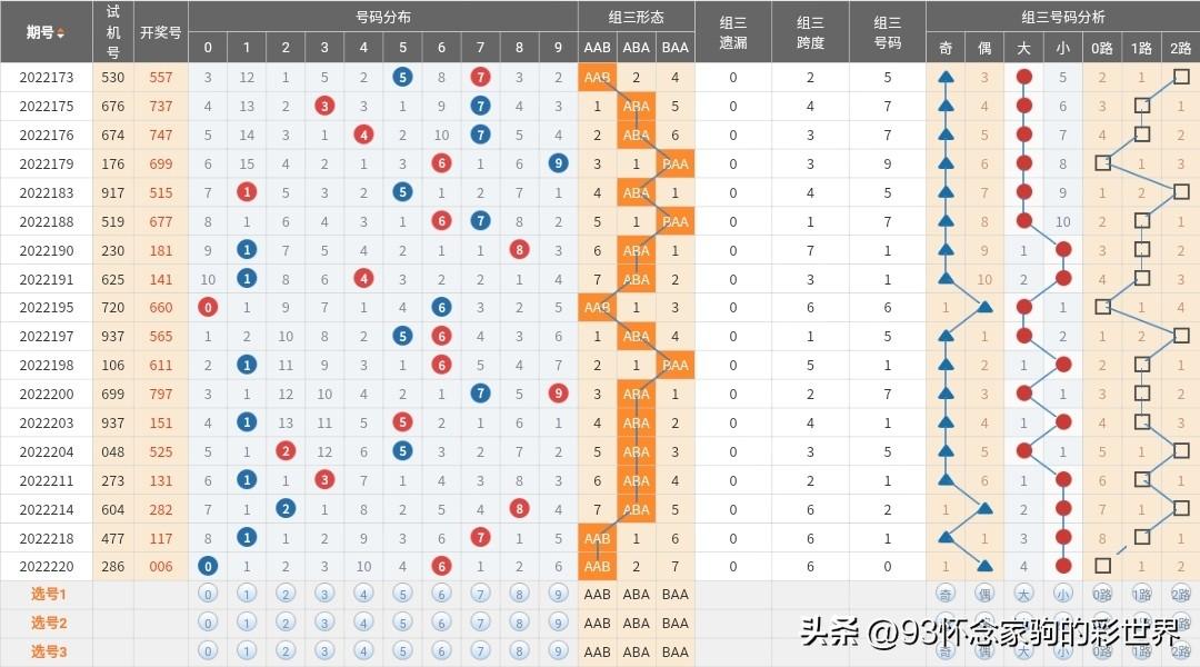 3D走势图，探索近100期360的奥秘