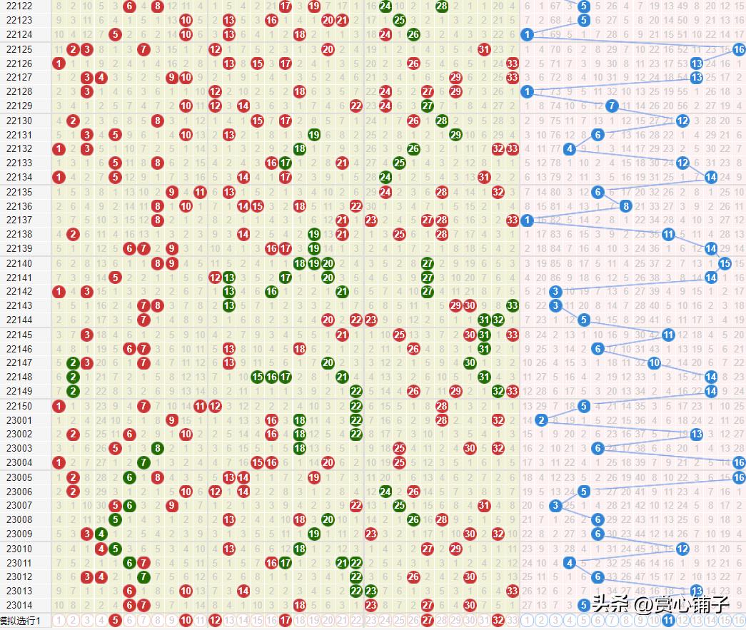 探索双色球走势，500期带连线图深度分析