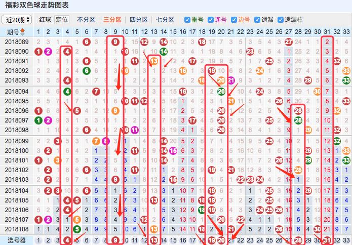 揭秘双色球第31期开奖号码，幸运的数字之旅