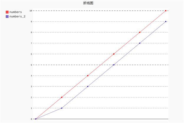 福彩双色球，揭秘综合数据分布图背后的奥秘