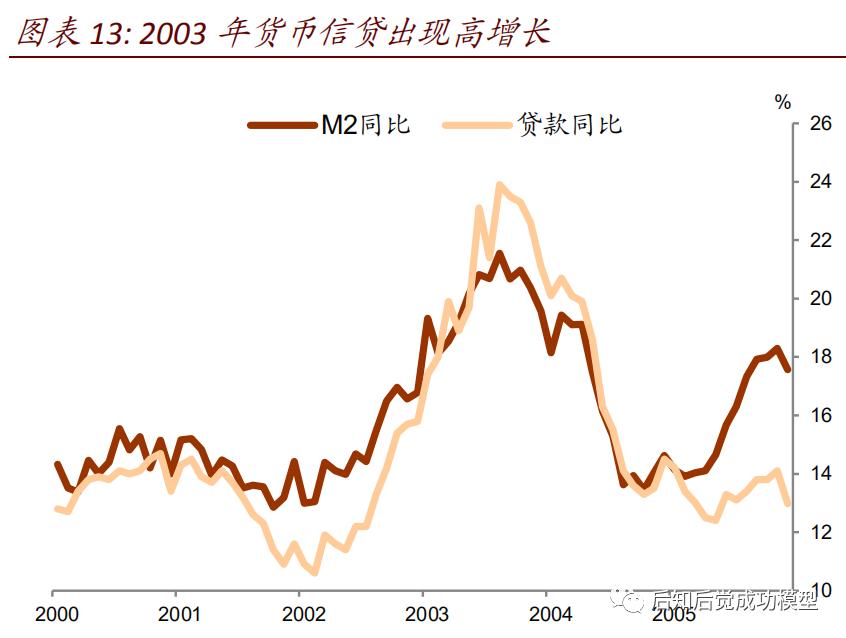 2003年双色球历史开奖走势图，揭秘彩票背后的数字奥秘