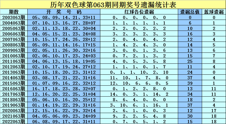 福彩3D试机号历史查询，探寻近期走势的智慧之门